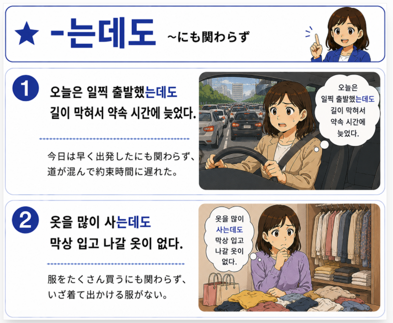 韓国語文法 「-는데도」 ～にも関わらず