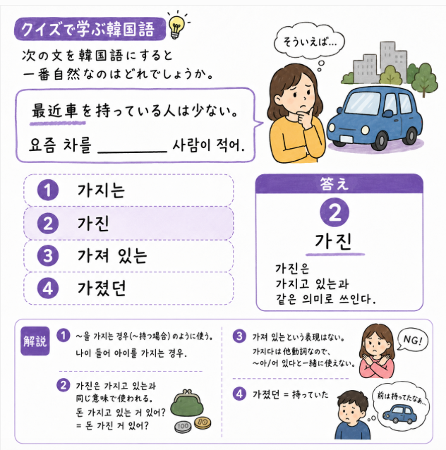[クイズで学ぶ韓国語] 次の文を韓国語にすると一番自然なのはどれでしょうか。