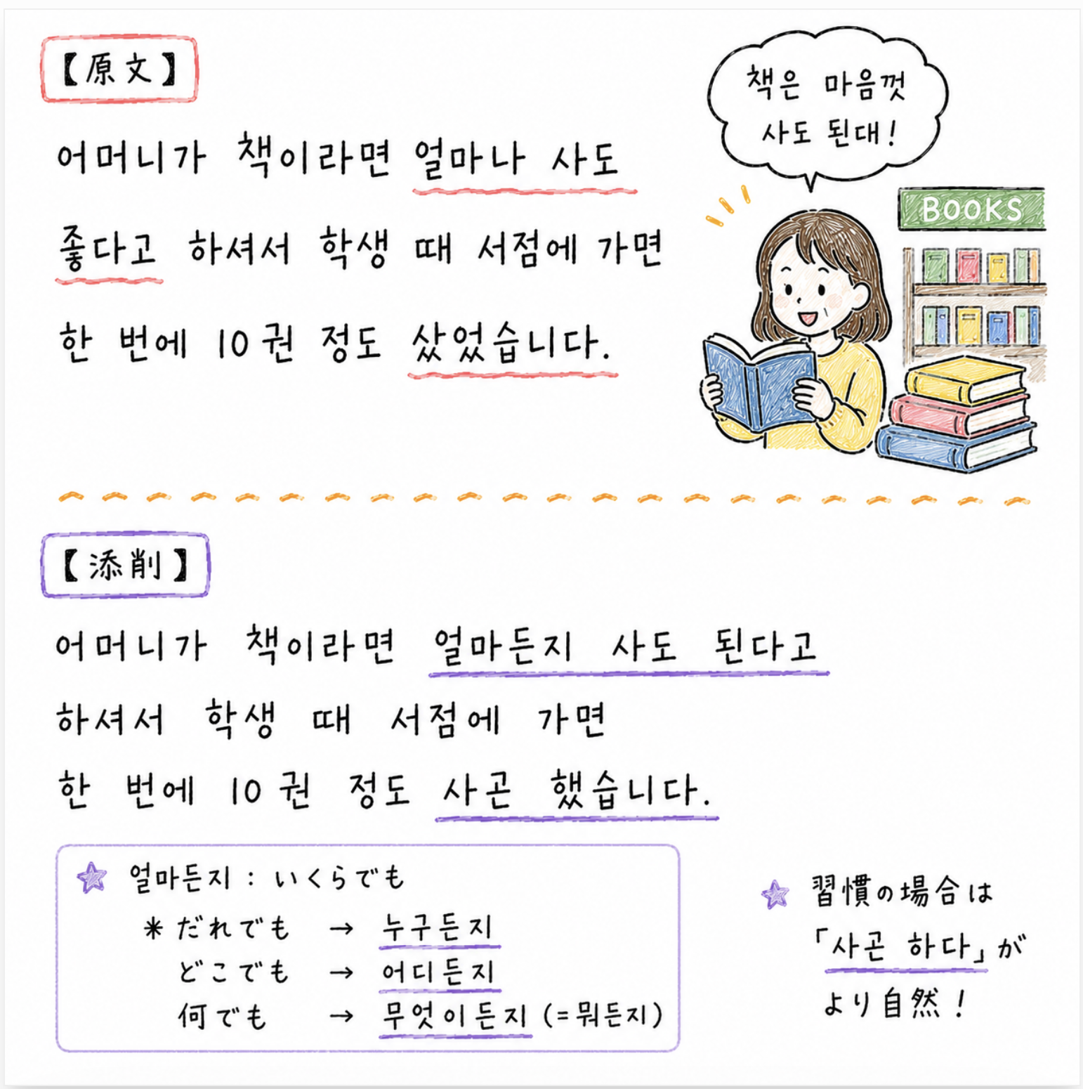 「いくらでも、よくしていました」を韓国語にすると？