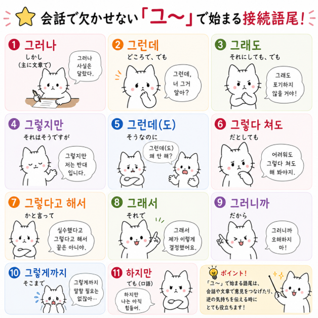 「그」で始まる韓国語接続語尾!